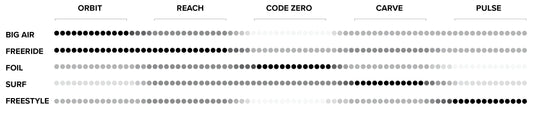 2024 North Kite Comparison Chart