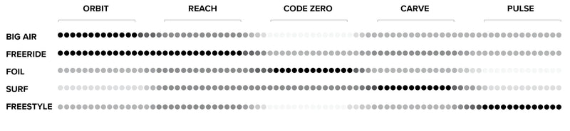 Load image into Gallery viewer, 2024 North Kite Comparison Chart