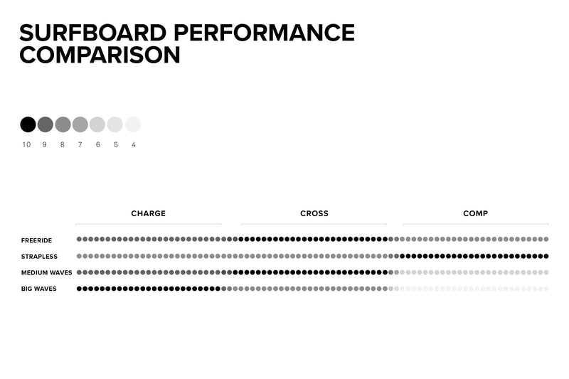 Load image into Gallery viewer, 2024 North Surfboard Comparison Chart