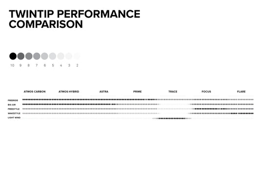 2024 North Kiteboard Comparison Chart