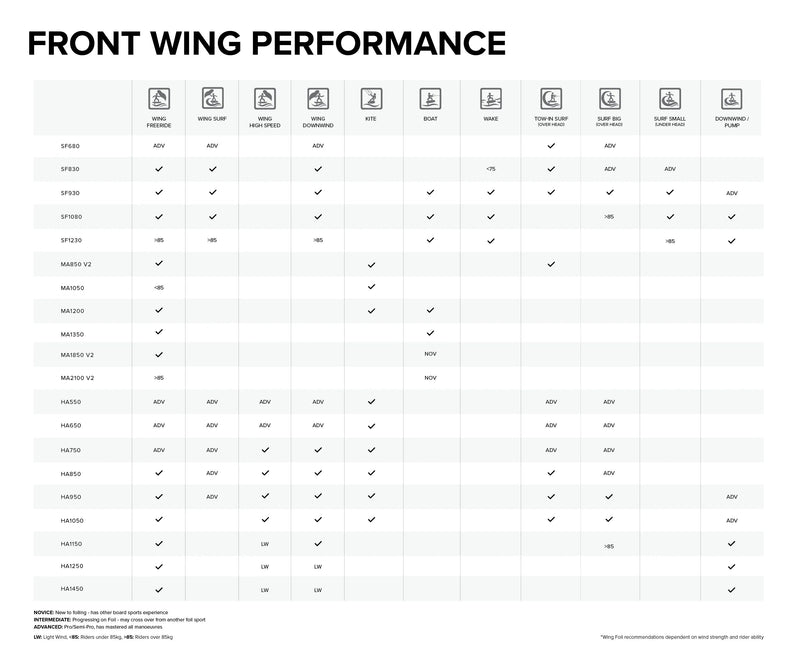 Load image into Gallery viewer, 2024 North Sonar Front Wing Performance Chart
