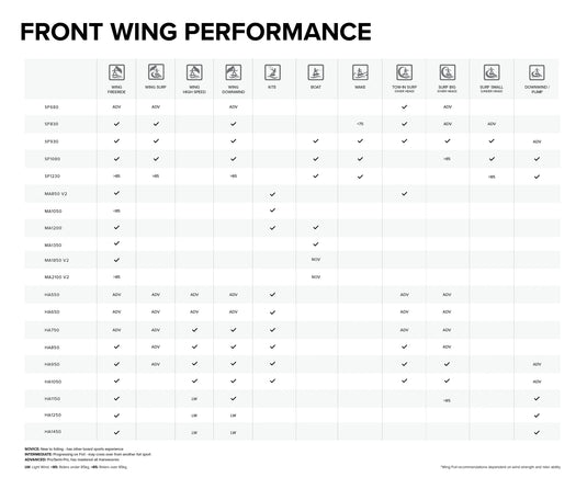 2024 North Sonar Front Wing Performance Chart