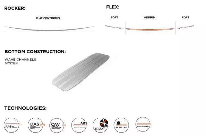 Load image into Gallery viewer, 2023 Nobile Flying Carpet Kiteboard Specs