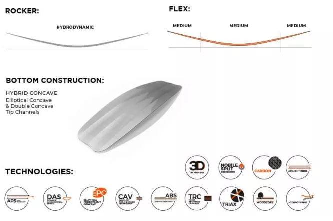 Load image into Gallery viewer, 2023 Nobile NHP Split Kiteboard Specs