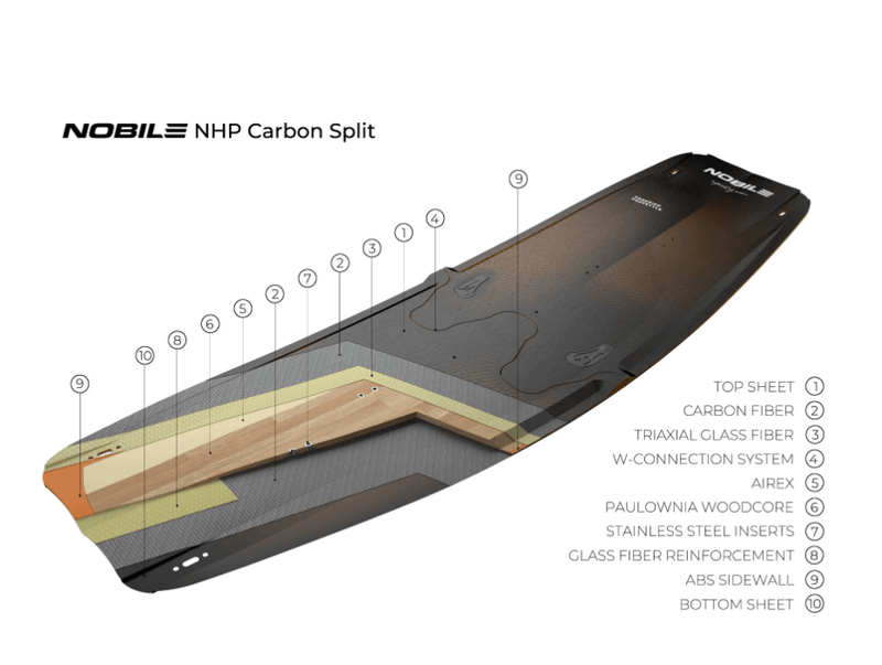 Load image into Gallery viewer, Nobile NHP Carbon Split Kiteboard Construction layers