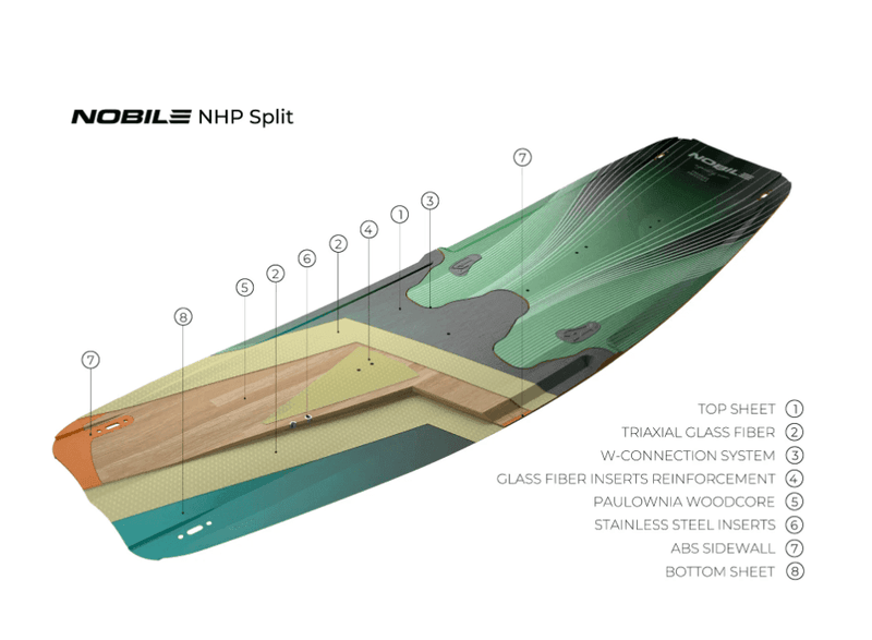 Load image into Gallery viewer, 2024 Nobile NHP Split Kiteboard-Details on layers of board construction