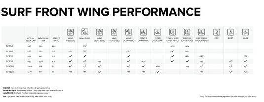 Green Hat Kiteboarding-North Sonar SF Series-Front Wing Size & Discipline Chart