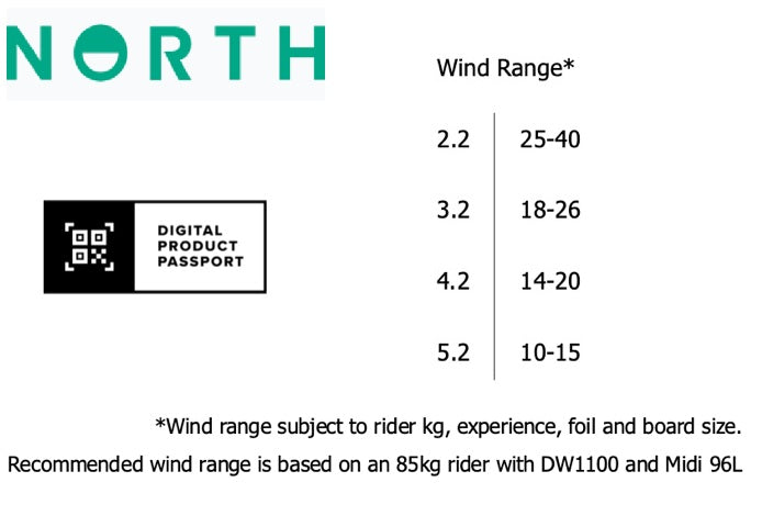 Load image into Gallery viewer, Green Hat Kiteboarding-North Ranger Parawing-Wind Range/Size Chart