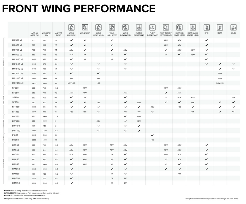 Load image into Gallery viewer, Green Hat Kiteboarding-North Sonar Front Wing-Size and Discipline