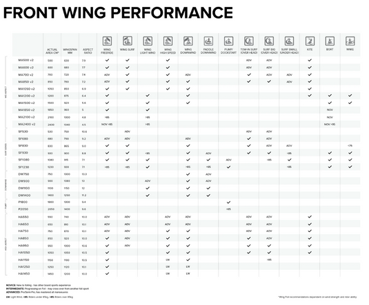 Green Hat Kiteboarding-North Sonar  Front Wing-Size and Discipline