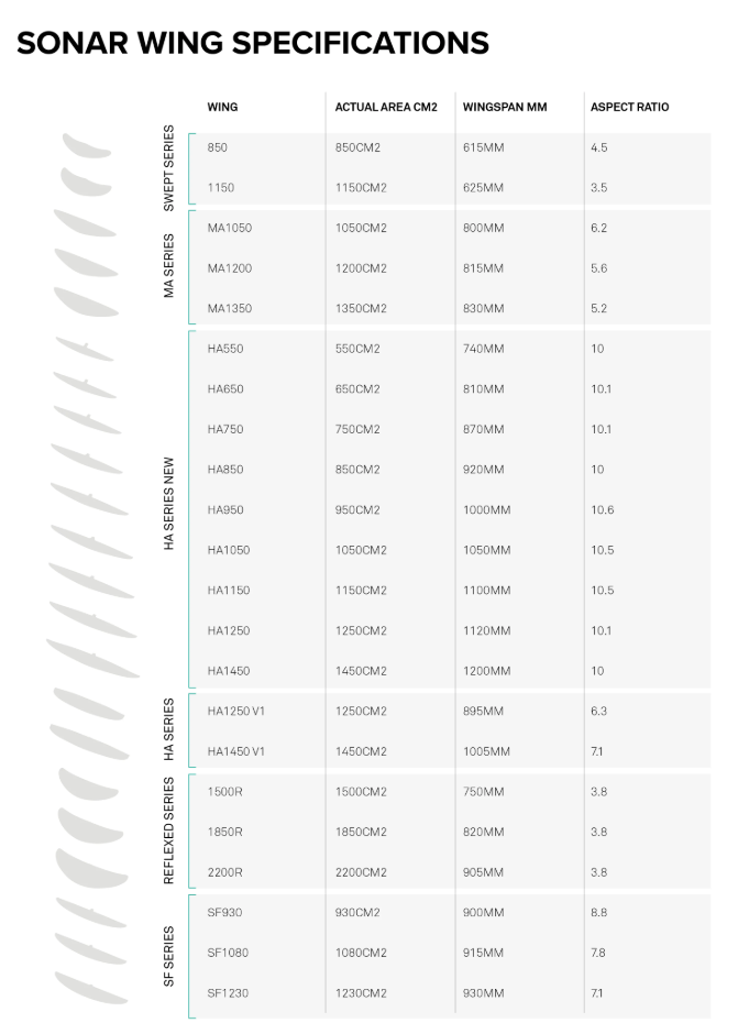 Load image into Gallery viewer, Green Hat Kiteboarding-North Sonar FW Specifications Chart