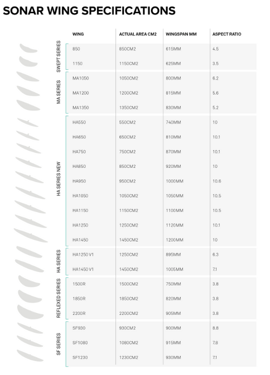 Green Hat Kiteboarding-2021-22 North Sonar FW Specifications Chart