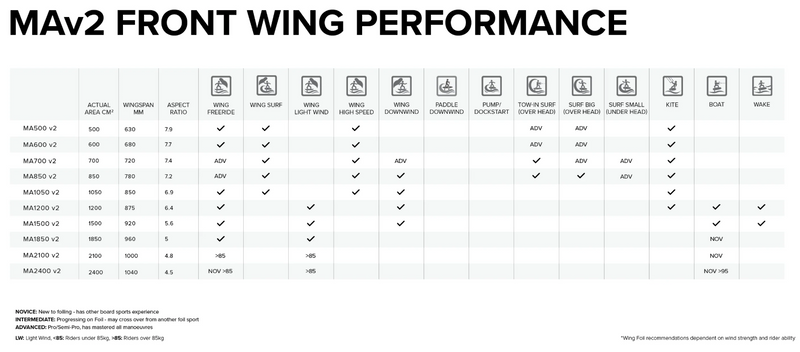 Load image into Gallery viewer, Green Hat Kiteboarding-North Sonar MAv2Front Wing-Size & Discipline