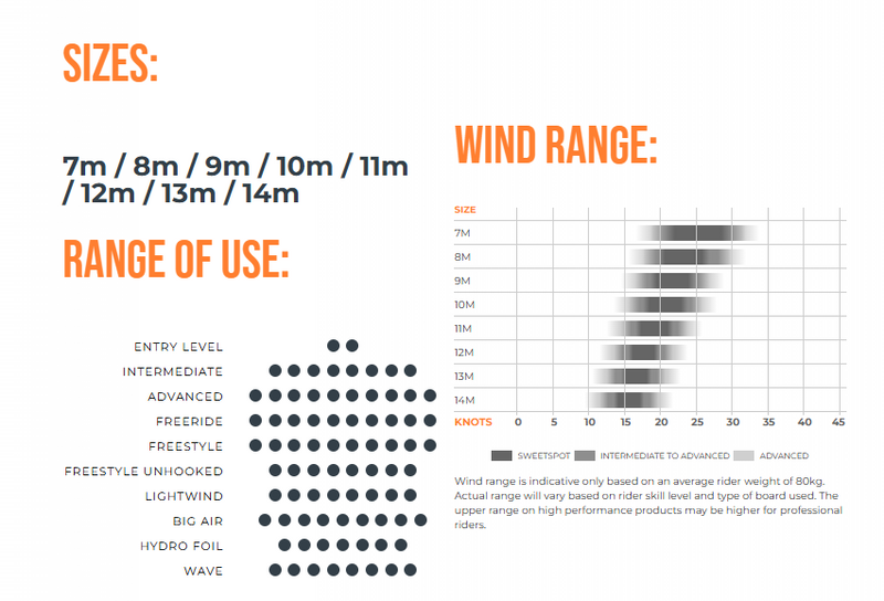 Load image into Gallery viewer, Green Hat Kiteboarding- Ozone Enduro V5 Ultra X-Sizes/Wind Range
