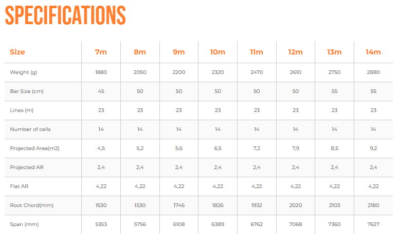 Load image into Gallery viewer, Green Hat Kiteboarding- Ozone Enduro V5 Ultra X-Specifications