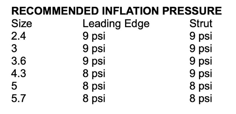 Load image into Gallery viewer, Ozone Flow V2 Wing recommended inflation pressure guide for size of wing and recommended PSI.