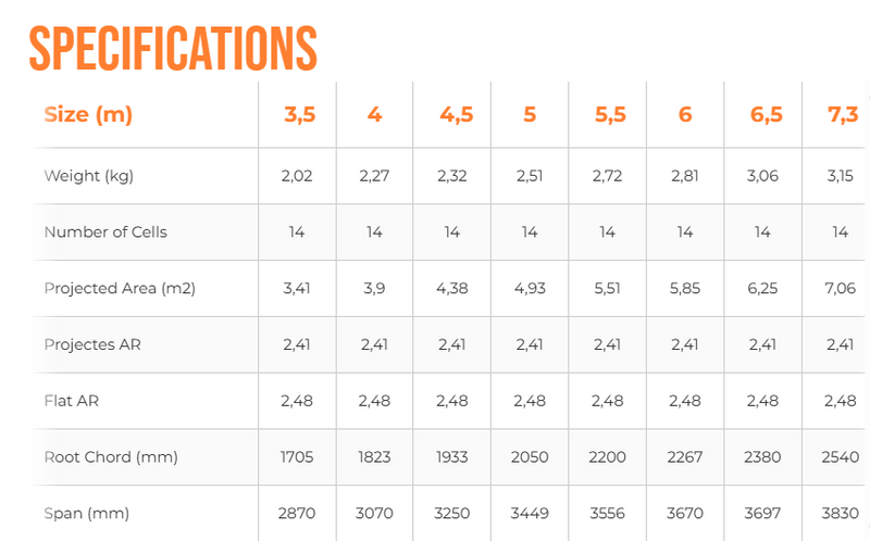 Load image into Gallery viewer, Green Hat Kiteboarding-Ozone Fusion V2 Ultra-X Wing-Specifications