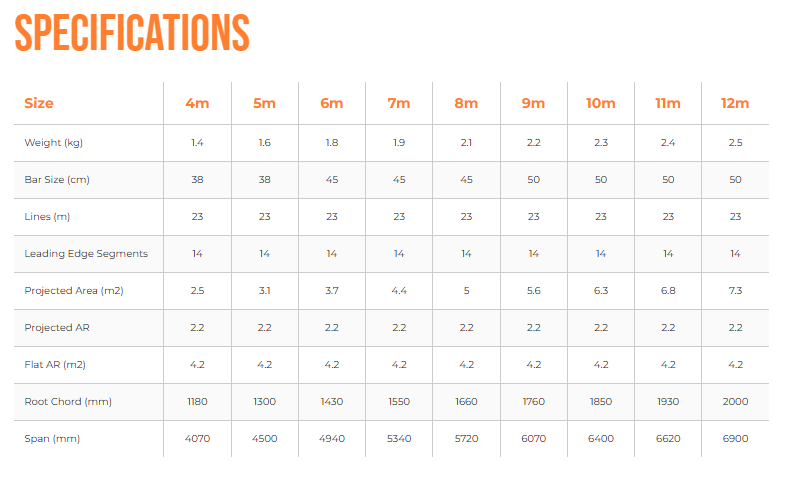 Load image into Gallery viewer, Green Hat Kiteboarding-Ozone REO V7 Ultra X-Specification Chart
