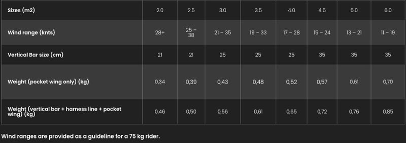 Load image into Gallery viewer, Table displaying parawing dimensions and wind ranges for different sizes on a black background