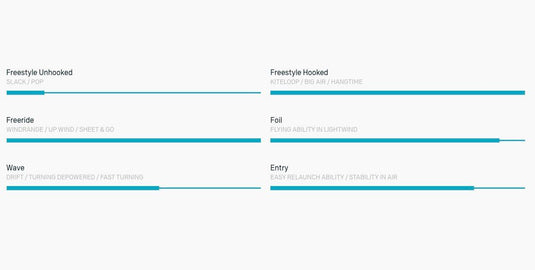 2024 Duotone Rebel SLS Kiteboarding Kite Riding Style