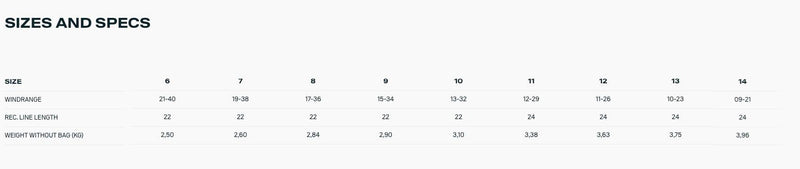 Load image into Gallery viewer, 2024 Duotone Rebel SLS Kiteboarding Kite Wind Range Chart