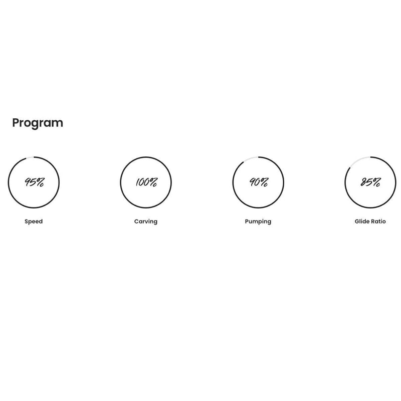 Load image into Gallery viewer, F-One SK8 HM Carbon Foil Program