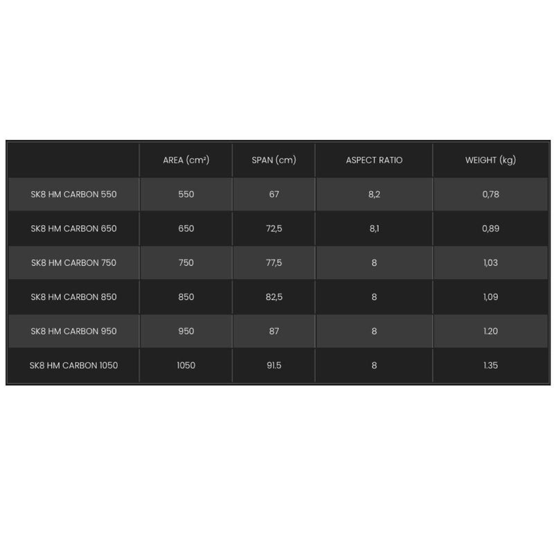 Load image into Gallery viewer, F-One SK8 HM Carbon Foil Size Chart