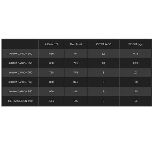 F-One SK8 HM Carbon Foil Size Chart