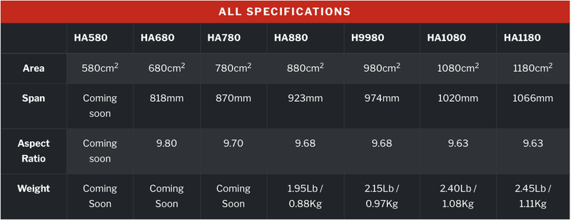 Load image into Gallery viewer, Armstrong High Aspect Complete Foil Package