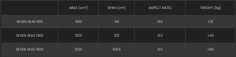 Load image into Gallery viewer, F-one Seven Seas Size chart