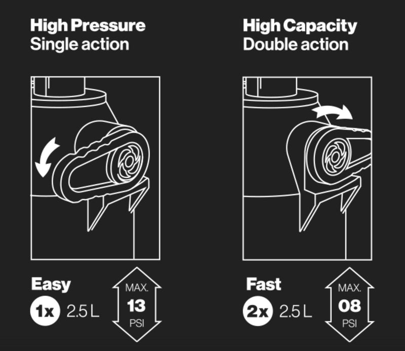 Load image into Gallery viewer, 2024 F-One Max Flow Pump