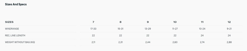 Load image into Gallery viewer, 2023 Duotone Neo D/LAB Kiteboarding Kite