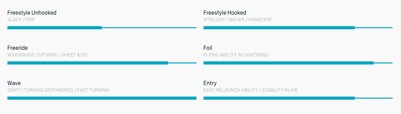 Load image into Gallery viewer, 2023 Duotone Neo D/LAB Kiteboarding Kite