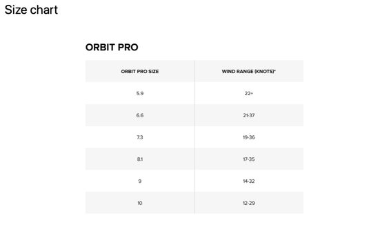 Green Hat Kiteboarding-2025 Orbit Pro Size Chart
