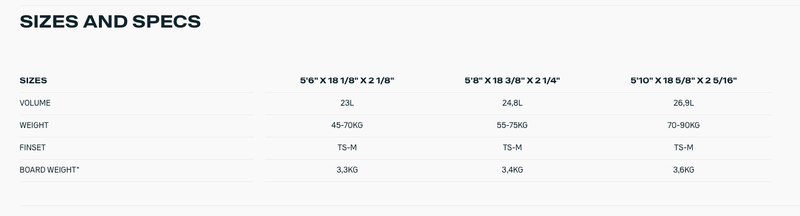 Load image into Gallery viewer, Green Hat Kiteboarding-2022 Duotone Wam Surfboard-Sizes and Specs