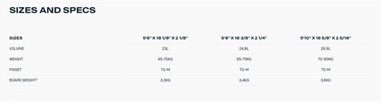Green Hat Kiteboarding-2022 Duotone Wam Surfboard-Sizes and Specs