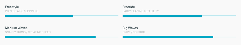 Load image into Gallery viewer, Green Hat Kiteboarding-Riding Style Chart