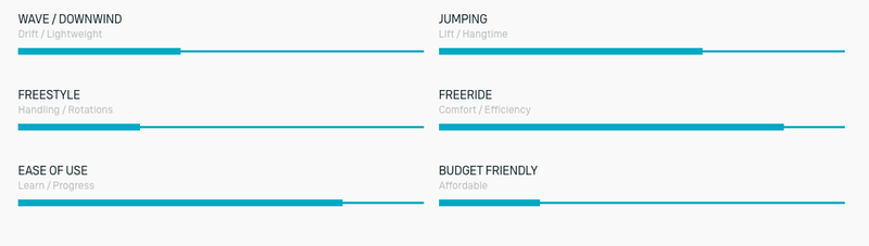 Load image into Gallery viewer, Green Hat Kiteboarding-2025 Duotone Ventis Wing- Style Sheet