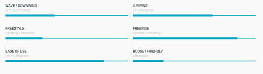 Green Hat Kiteboarding-2025 Duotone Ventis Wing- Style Sheet