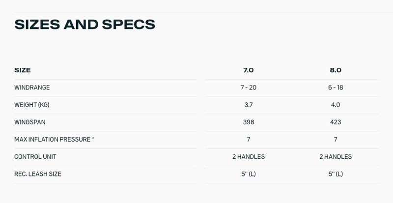 Load image into Gallery viewer, Green Hat Kiteboarding-2025 Duotone Ventis Wing- Specs and Sizes