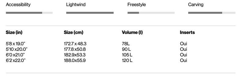 Load image into Gallery viewer, Green Hat Kiteboarding-F-One Rocket SUP DW Pro-Size Chart