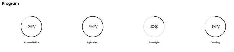 Load image into Gallery viewer, Green Hat Kiteboarding-F-One Rocket SUP DW Pro-Program Diagram