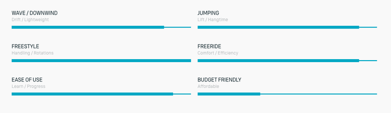 Load image into Gallery viewer, Green Hat Kiteboarding-2024 Duotone Slick D/Lab-Program Chart