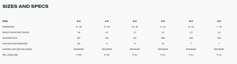 Load image into Gallery viewer, Green Hat Kiteboarding-2024 Duotone Slick D/Lab-Sizes and Specs