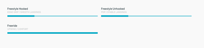 Load image into Gallery viewer, Green Hat Kiteboarding-2023-2025 Duotone Ultraspike Kiteboard-Style Chart