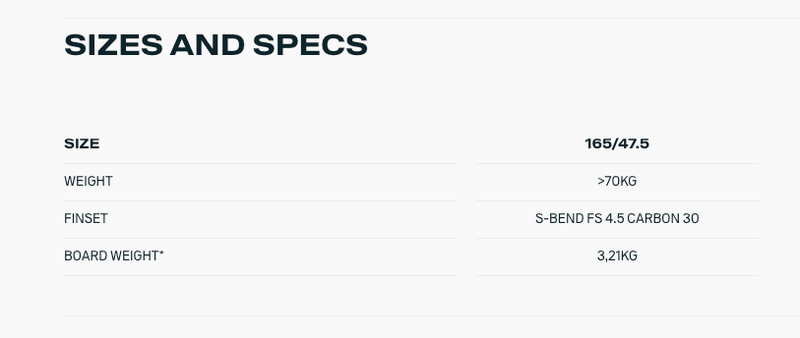 Load image into Gallery viewer, Green Hat Kiteboarding-2023-2025 Duotone Ultraspike Kiteboard-Size and Specs