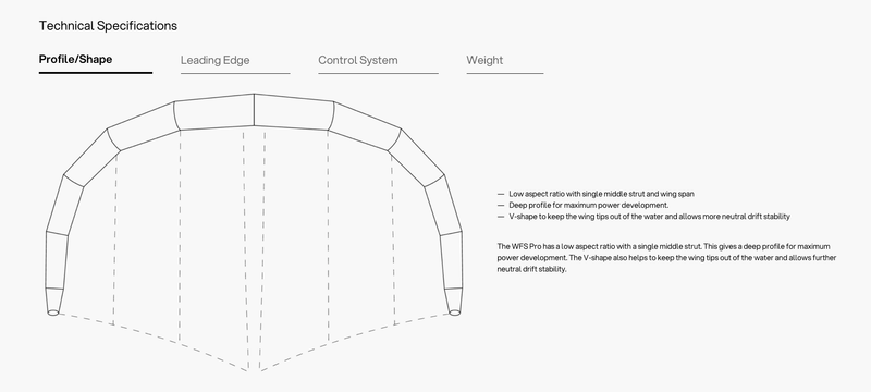 Load image into Gallery viewer, 2025 Eleveight WFS Pro