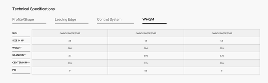 2025 Eleveight WFS Pro