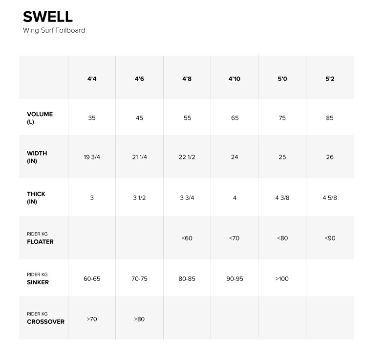 Load image into Gallery viewer, 2025 North Swell Foilboard