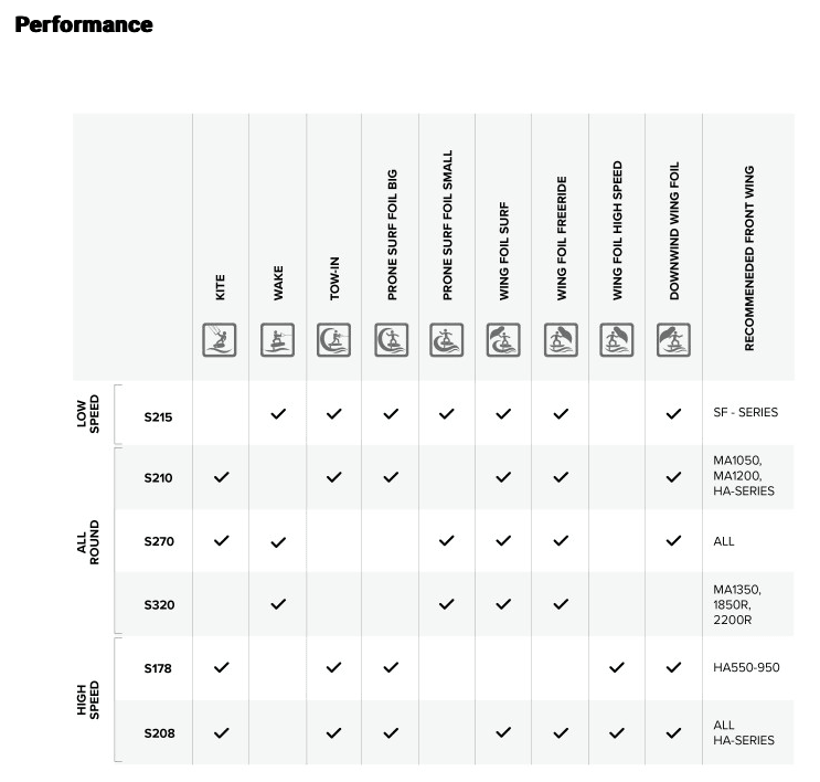 Load image into Gallery viewer, Green Hat Kiteboarding-North Sonar Surf Series Stab-Discipline/Style/ Performance Chart